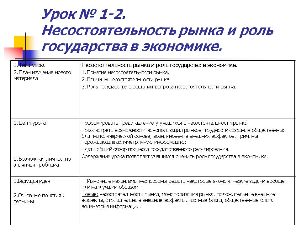 Урок № 1-2