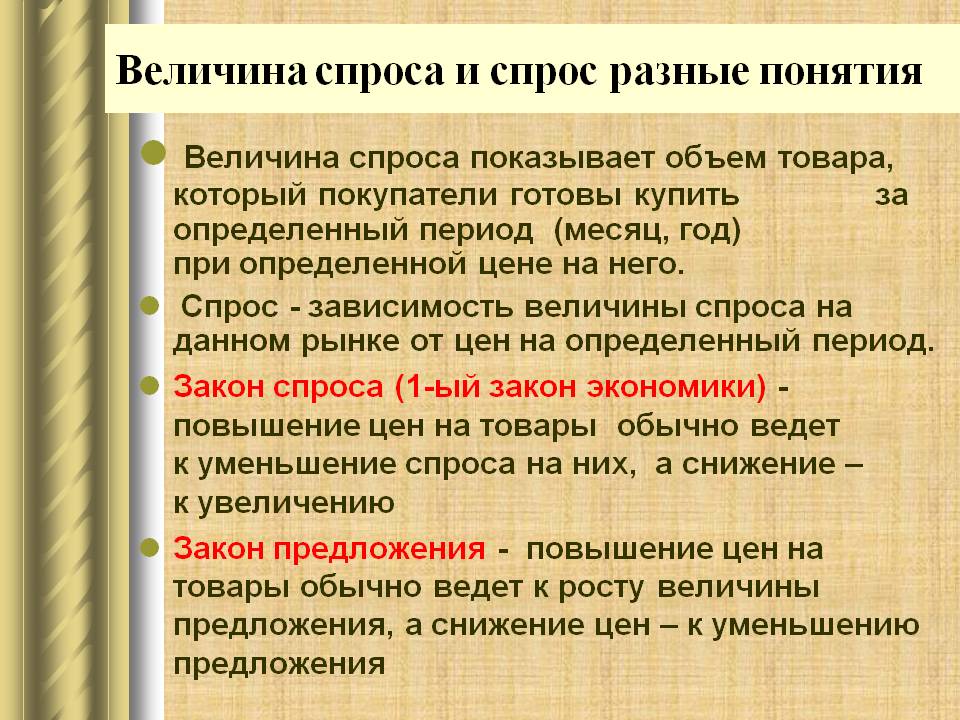 Величина спроса и спрос
