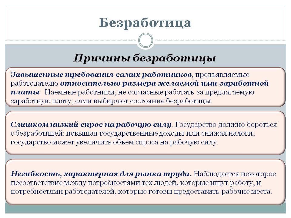 Причины безработицы