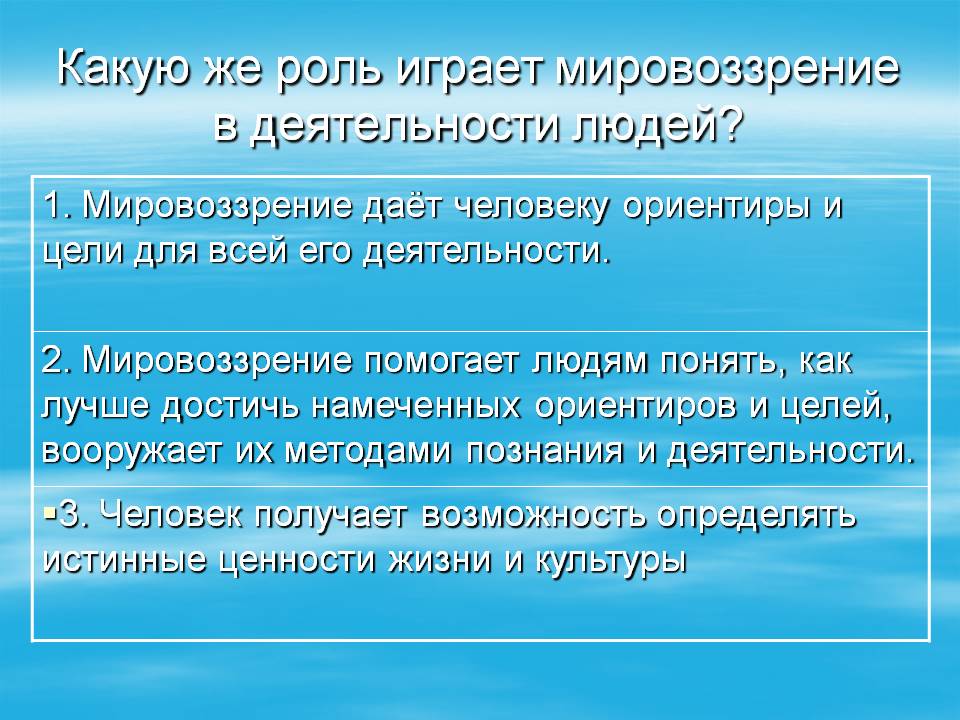 Какую же роль играет мировоззрение в деятельности людей