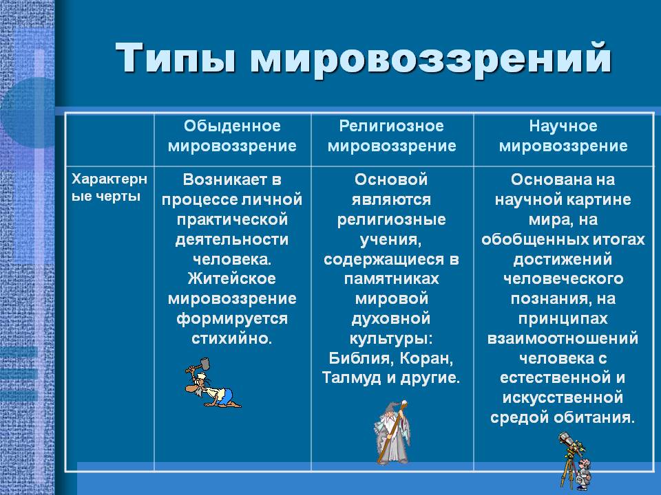 Типы мировоззрений