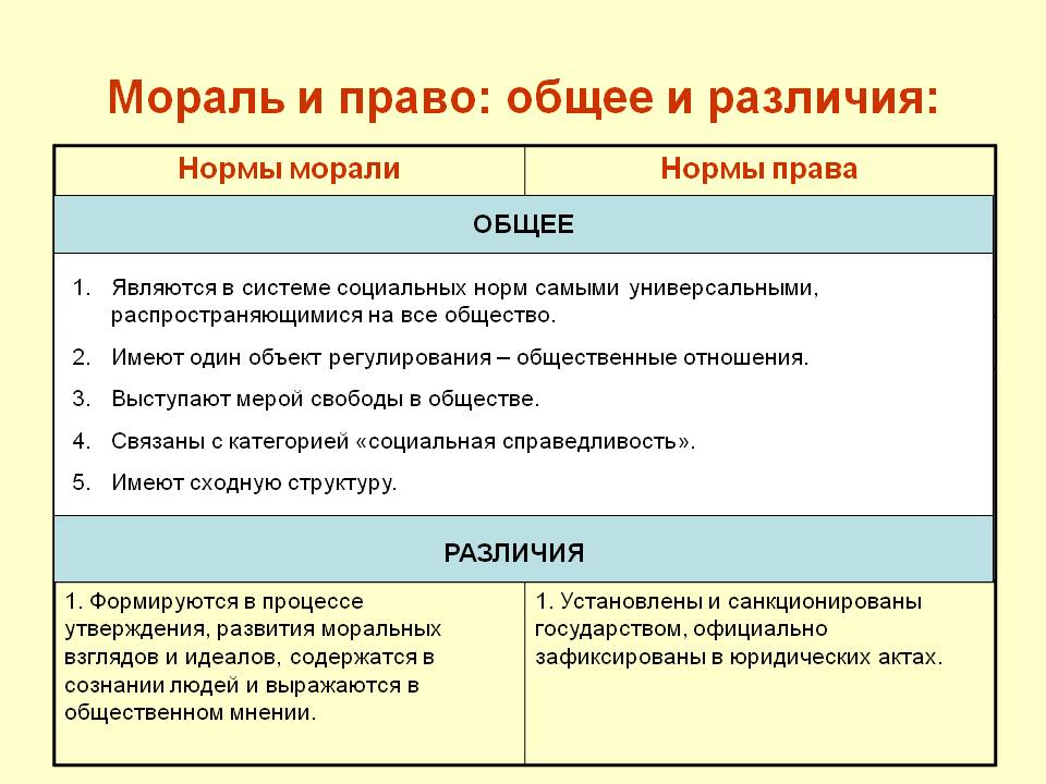 Мораль и право: общее и различия
