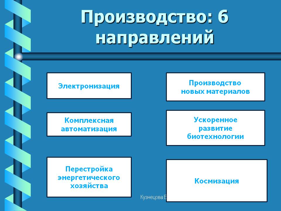 Производство новых материалов