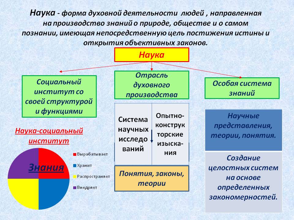 Знания