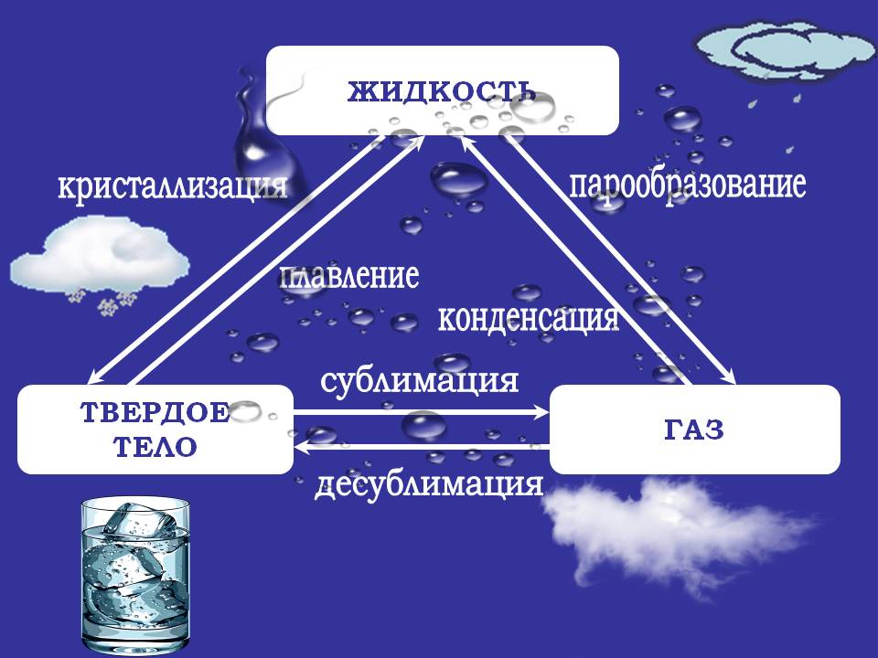 Жидкость