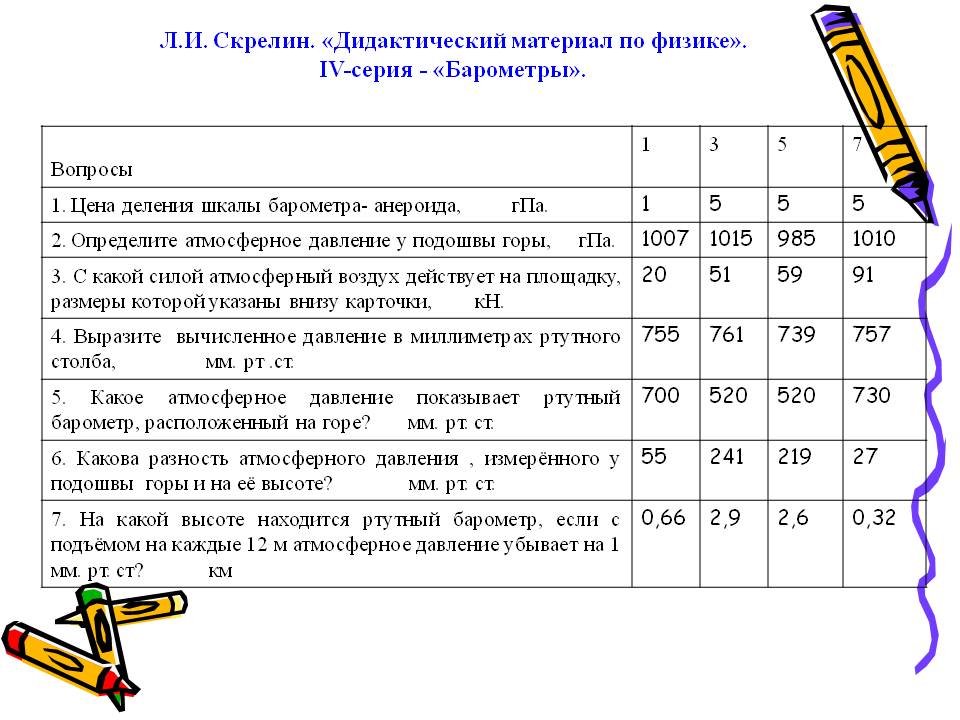 Л.И. Скрелин