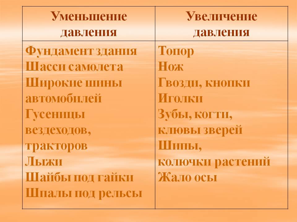Давление 7 класс