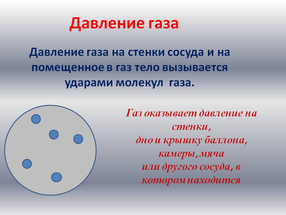 Давление газа