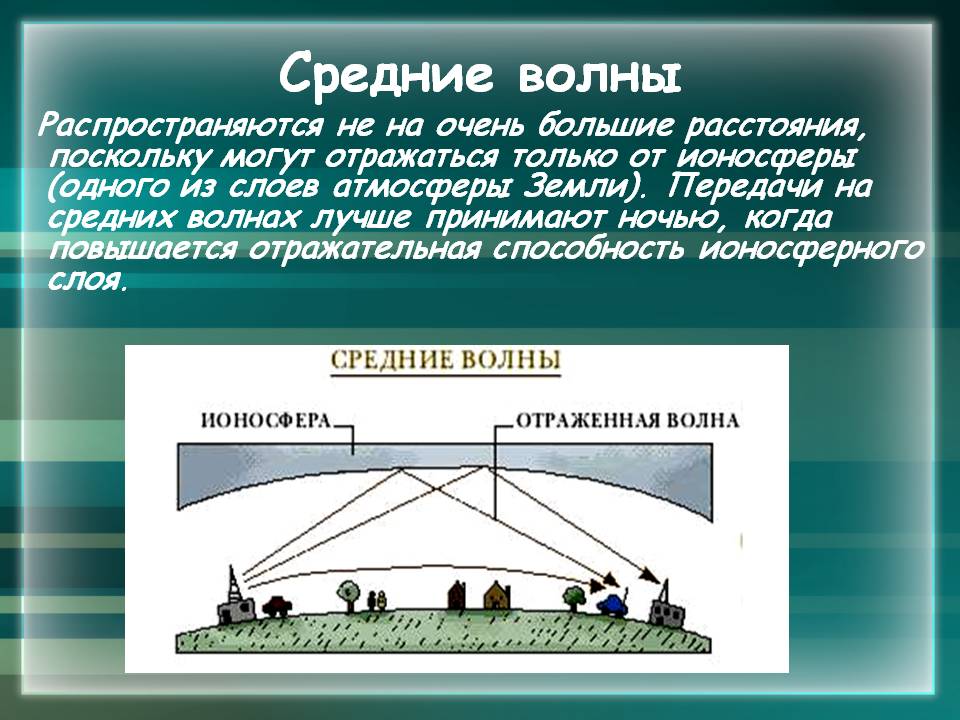 Средние волны