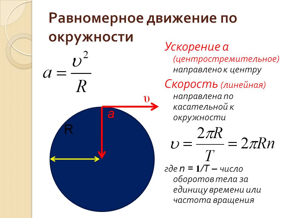 Равномерное движение по окружности