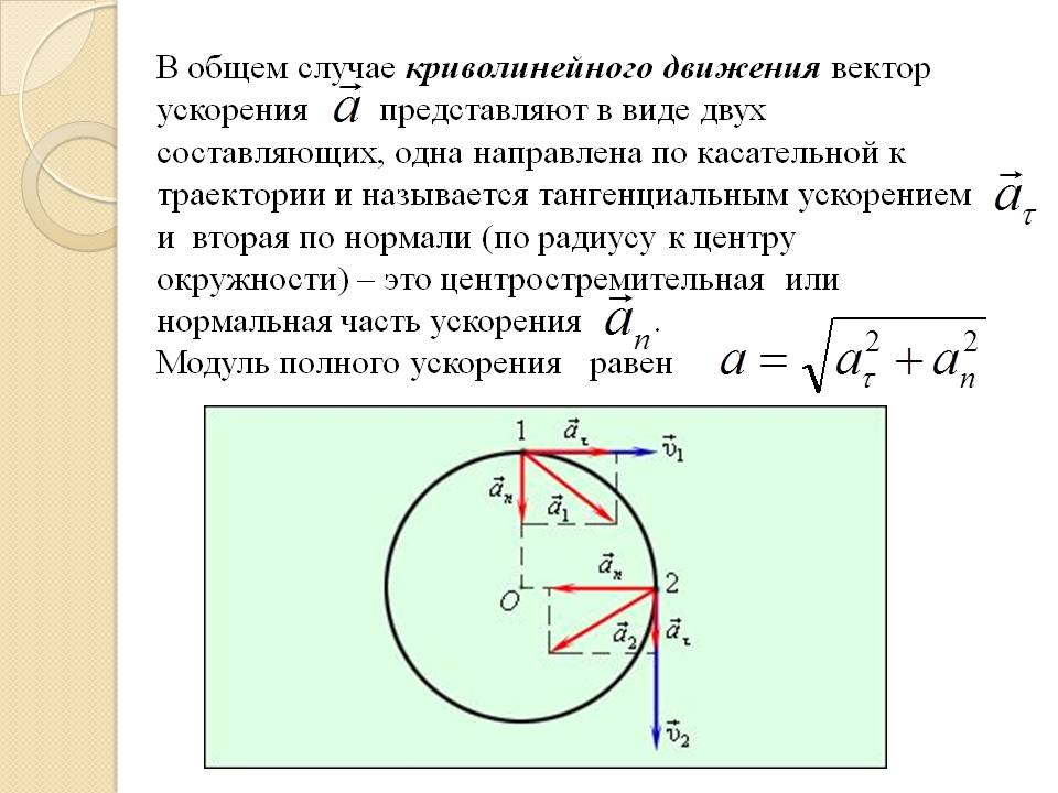В общем случае криволинейного движения вектор ускорения представляют в