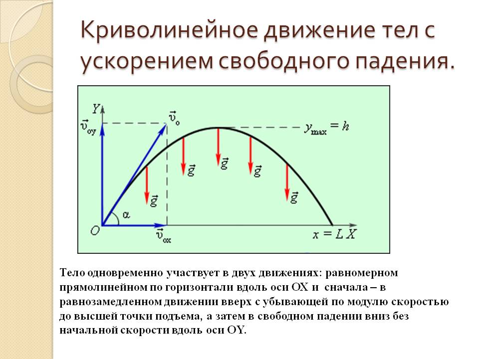 Криволинейное движение тел с ускорением свободного падения