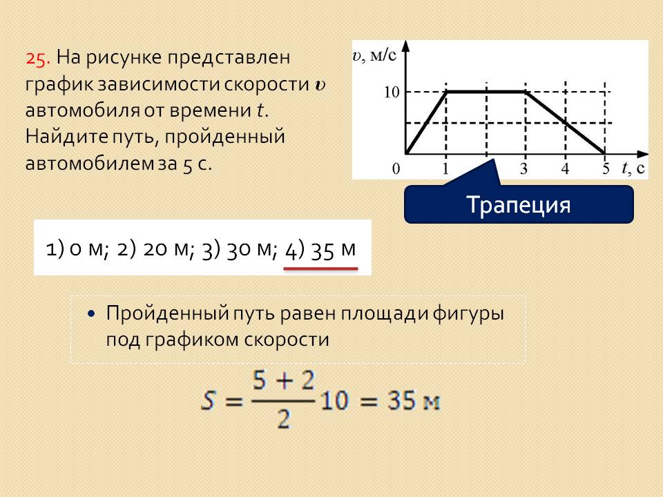Трапеция