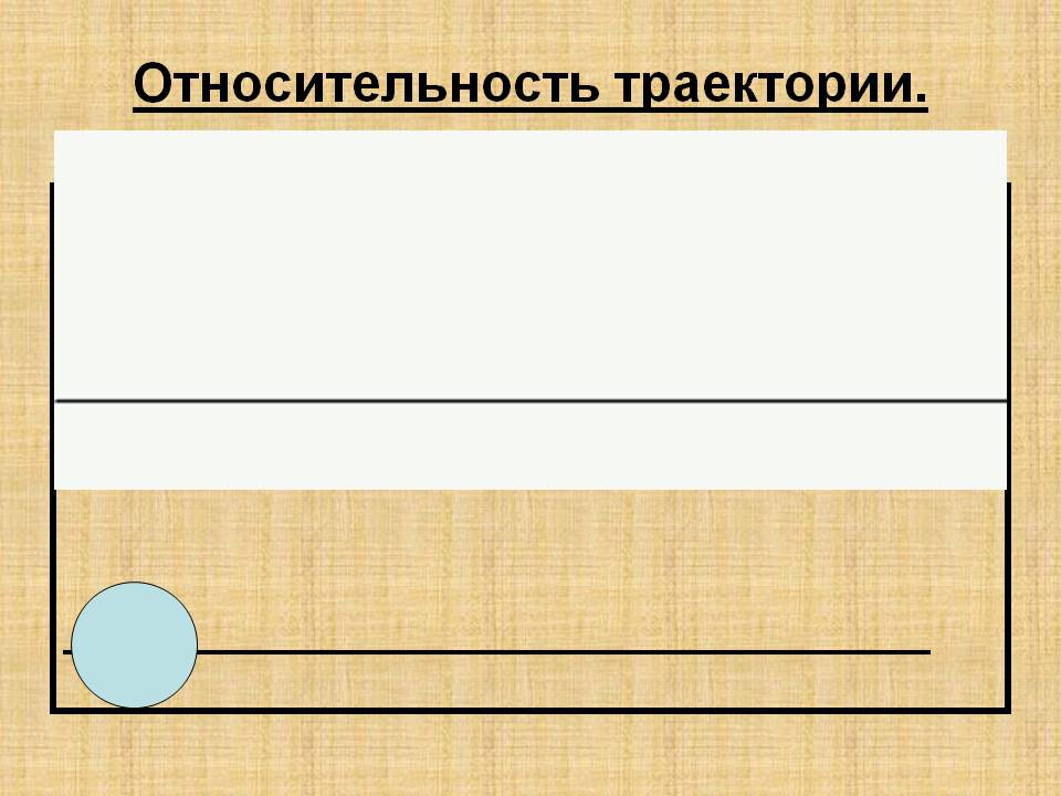 Относительность траектории
