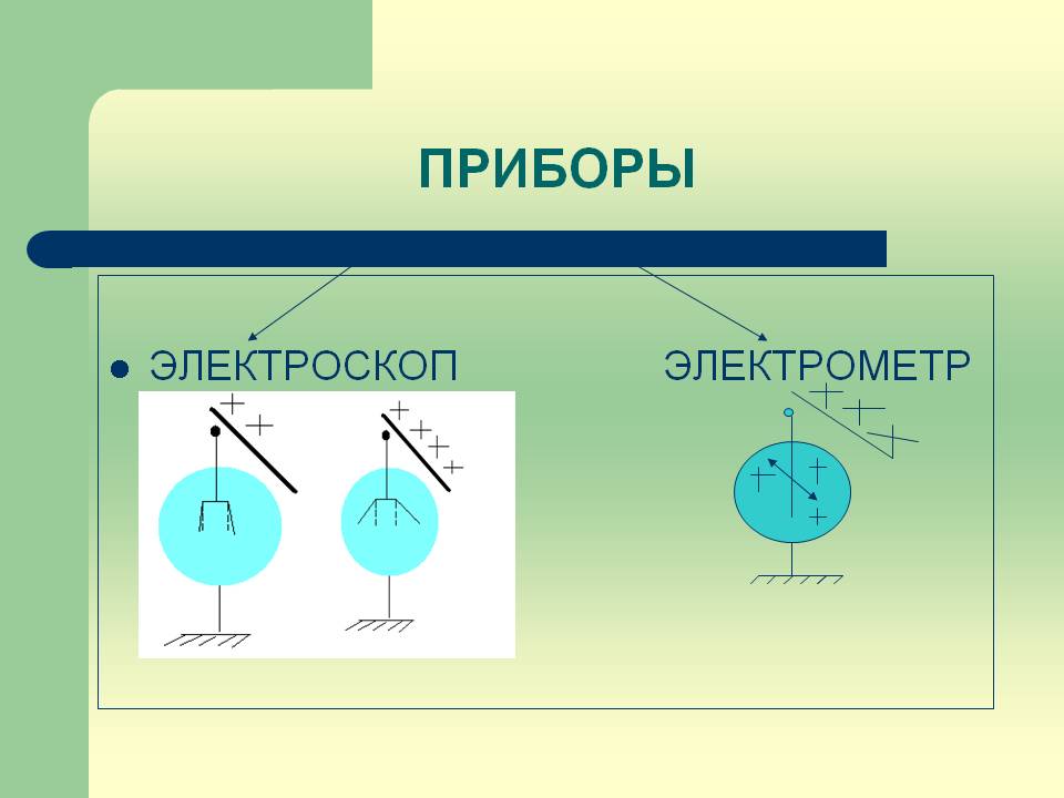 Приборы