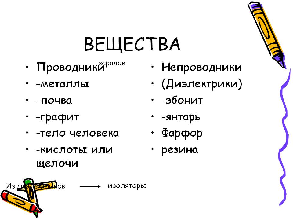 Вещества