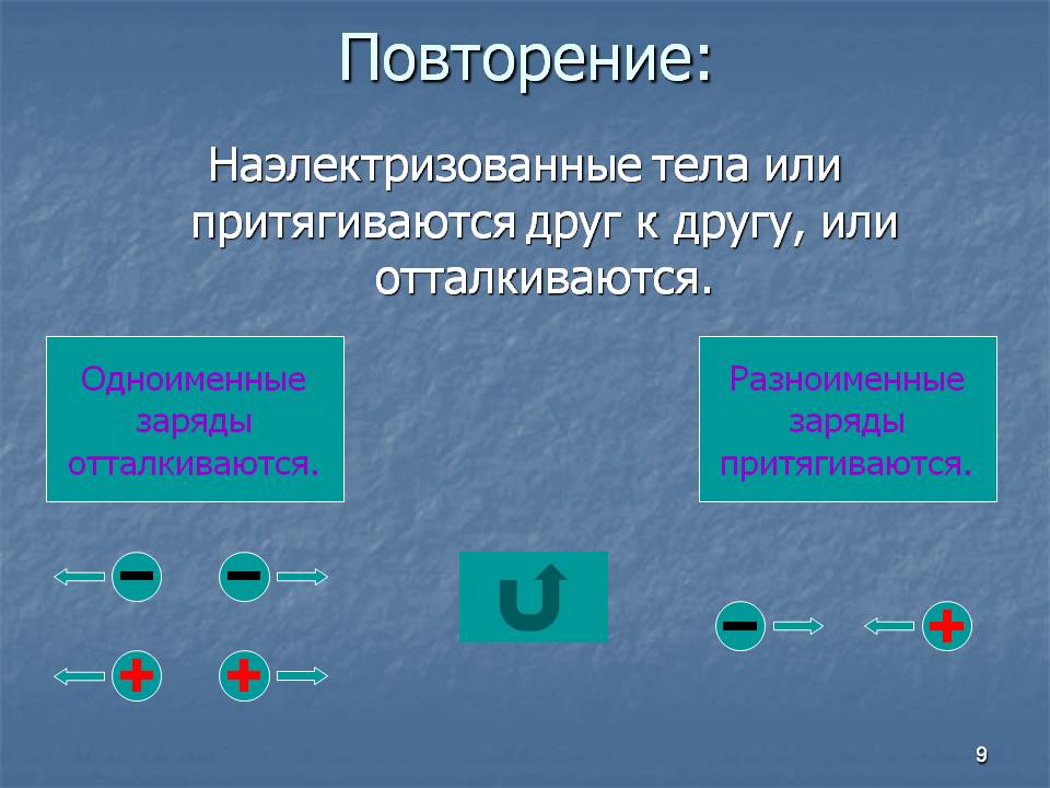 Наэлектризованные тела
