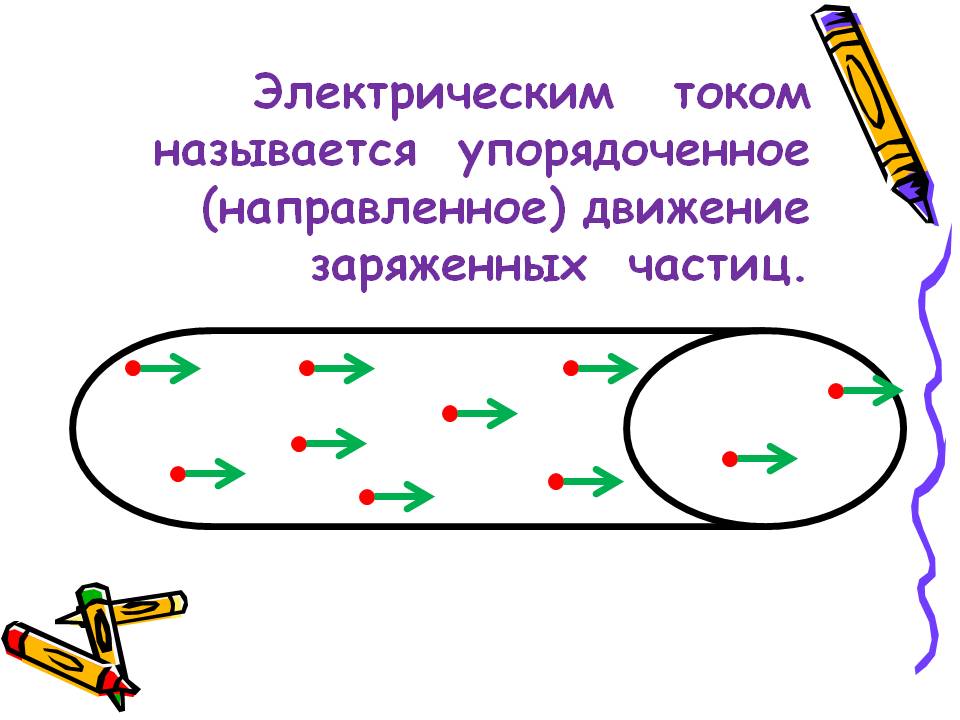 Упорядоченное (направленное) движение заряженных частиц