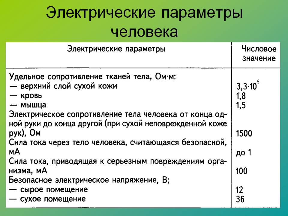 Электрические параметры человека