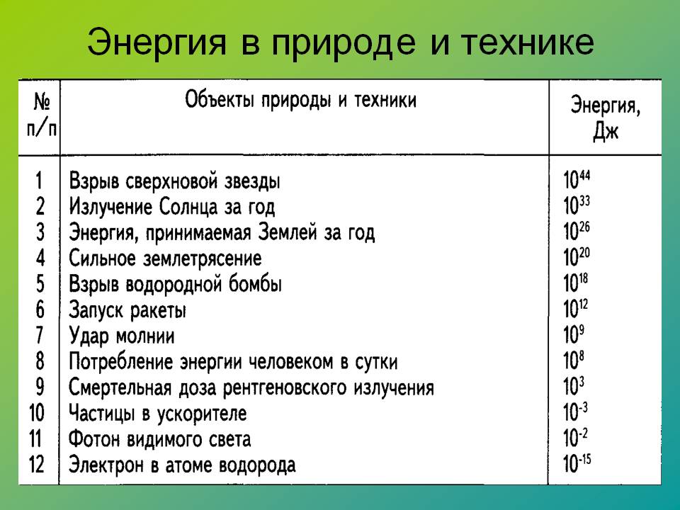 Энергия в природе и технике