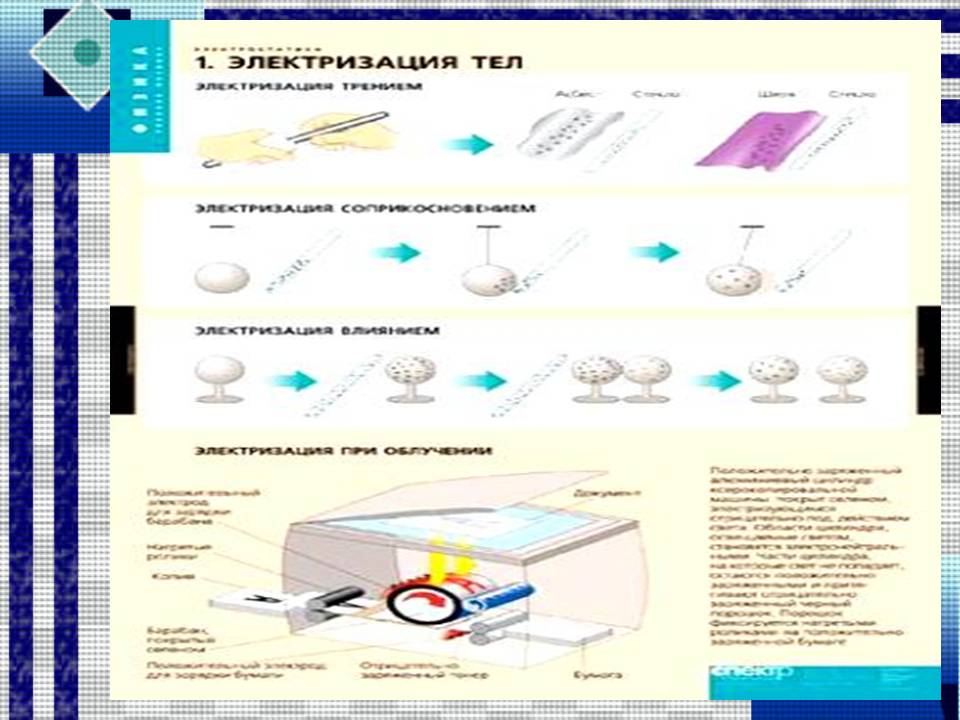 Электризация 8 класс