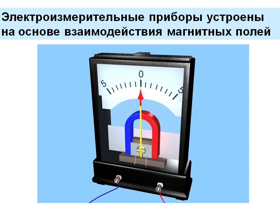 Электроизмерительные приборы устроены на основе взаимодействия
