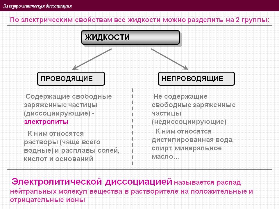 Распад нейтральных молекул
