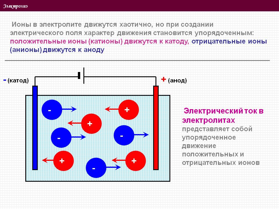 Анод