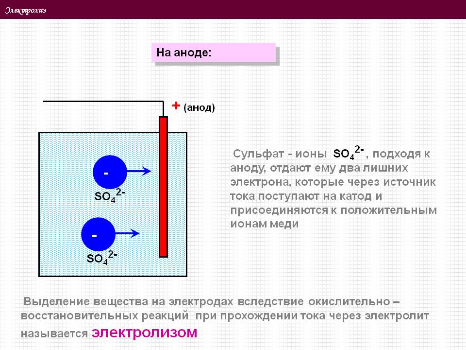 Источник тока