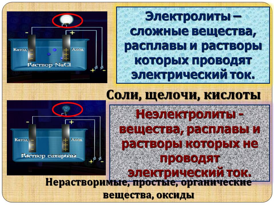 Соли, щелочи, кислоты