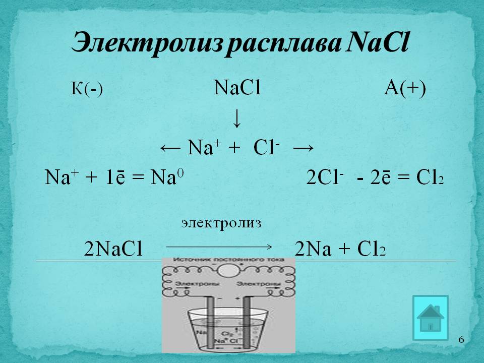 Электролиз расплава