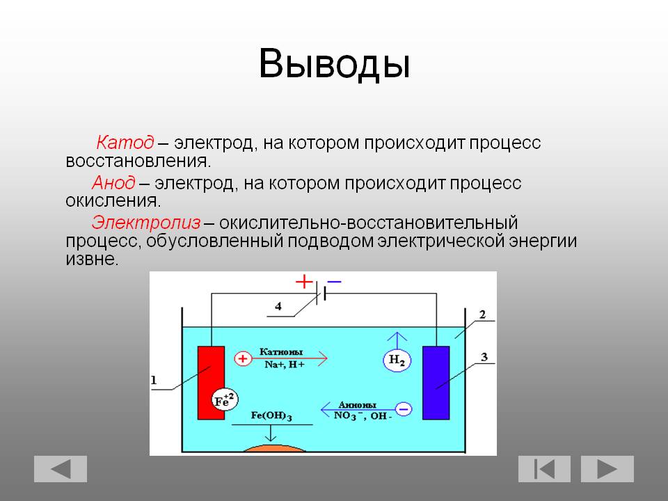 Выводы