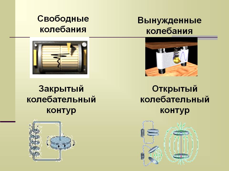 Свободные колебания