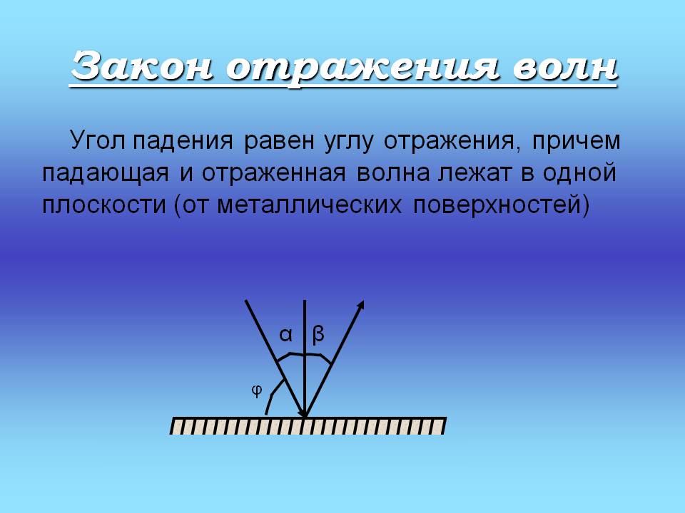 Закон отражения волн