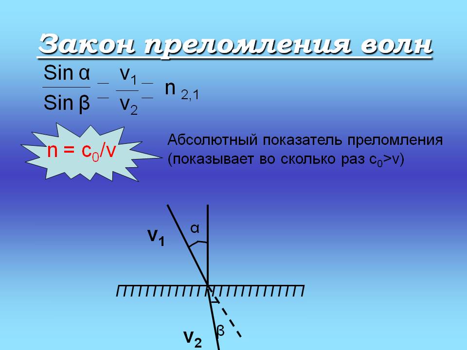 Закон преломления волн