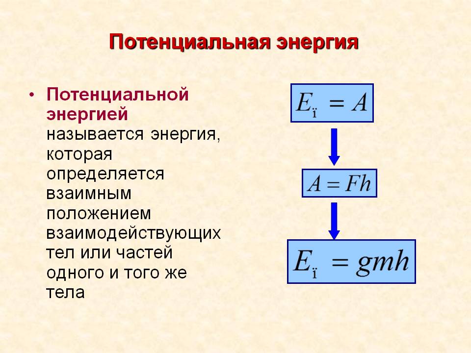 Потенциальная энергия