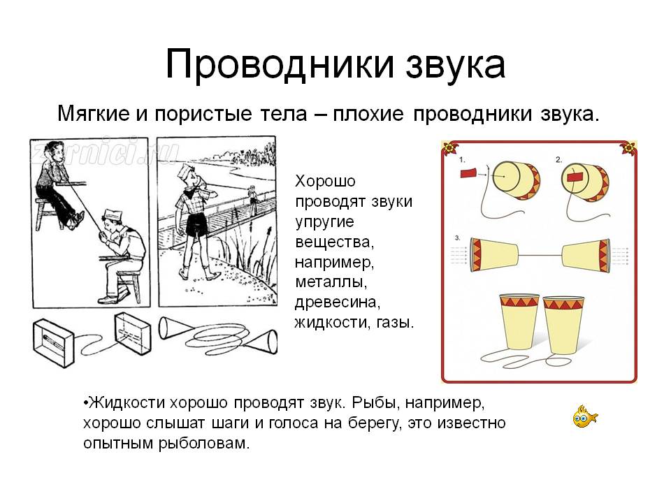 Проводники звука