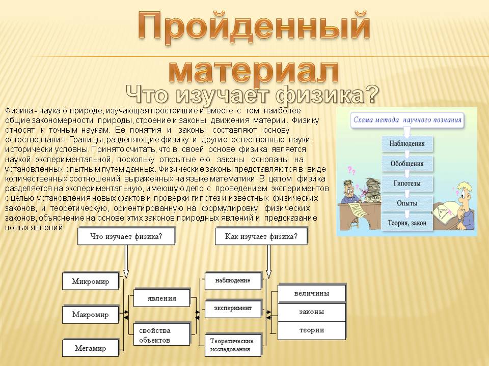 Пройденный материал