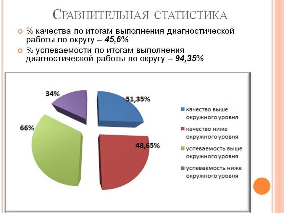 Сравнительная статистика