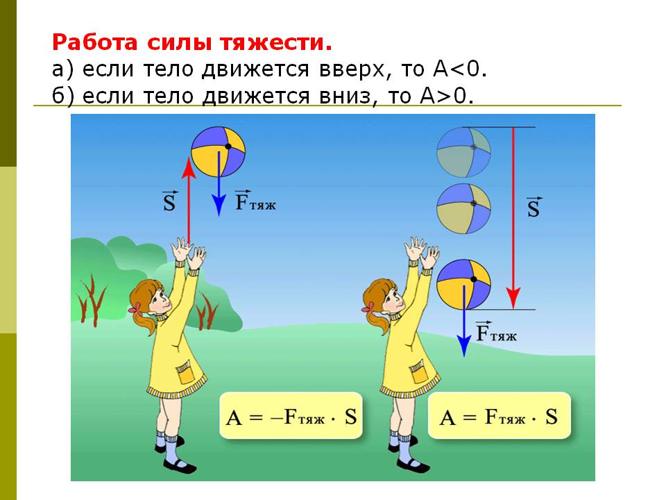 Работа силы тяжести