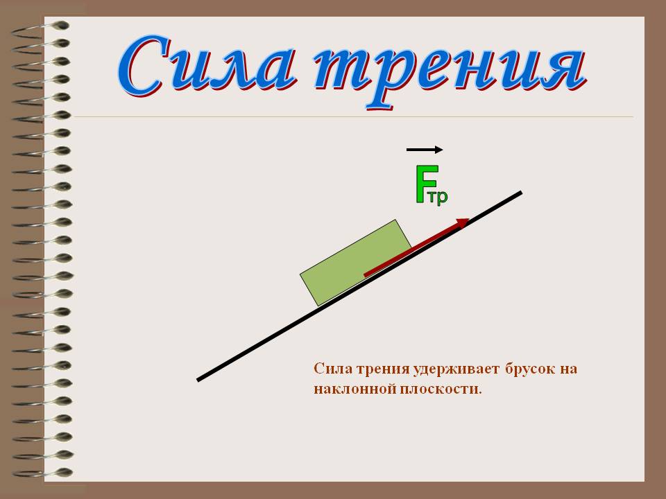 Сила трения