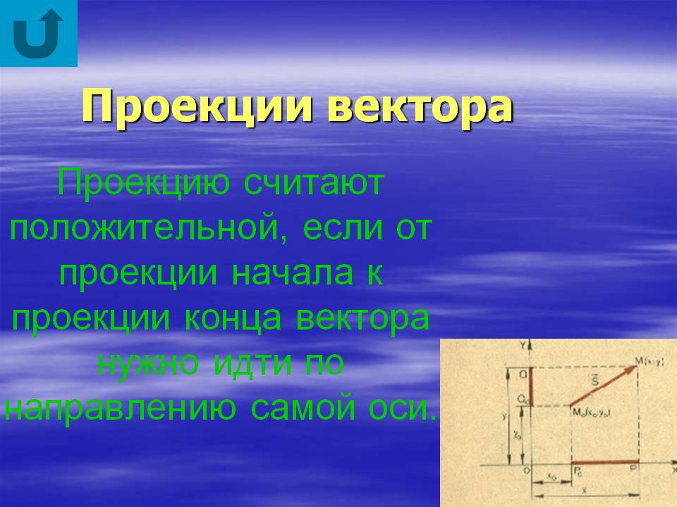 Проекции вектора