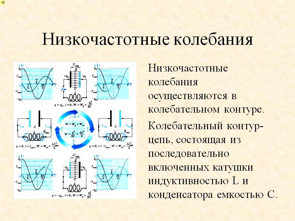 Низкочастотные колебания