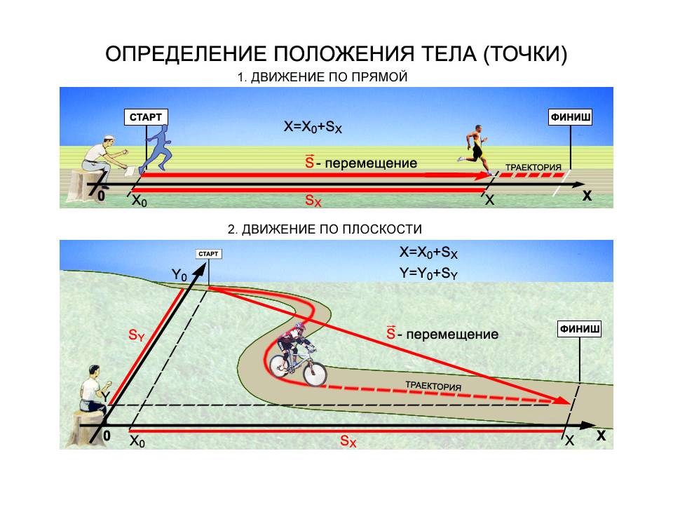 Физика «Равномерное прямолинейное движение»