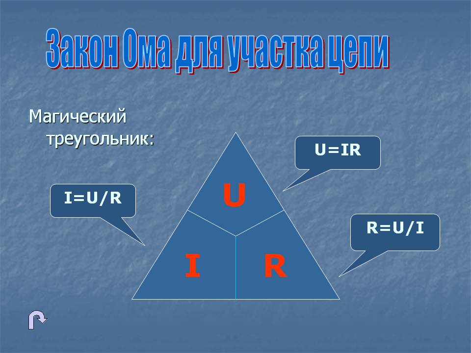 Закон Ома для участка цепи