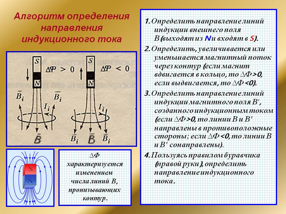 Алгоритм определения направления индукционного тока