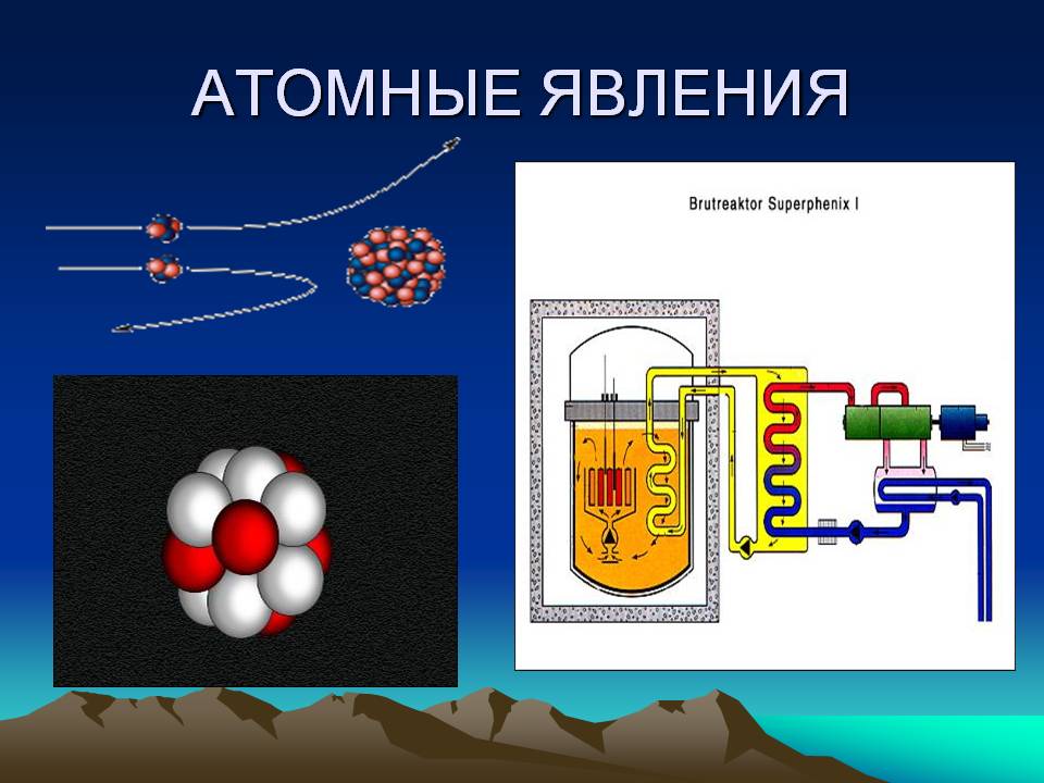 Атомные явления