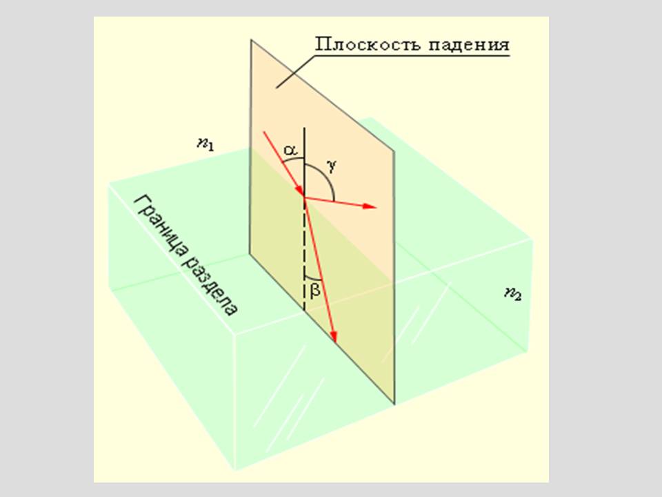 Физика света
