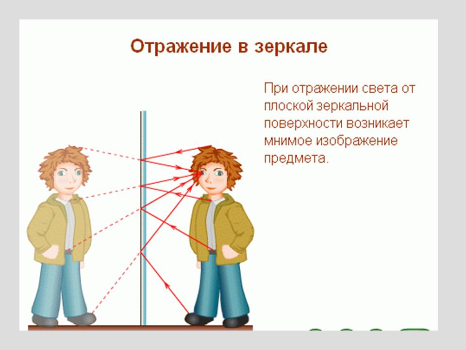 Физика света
