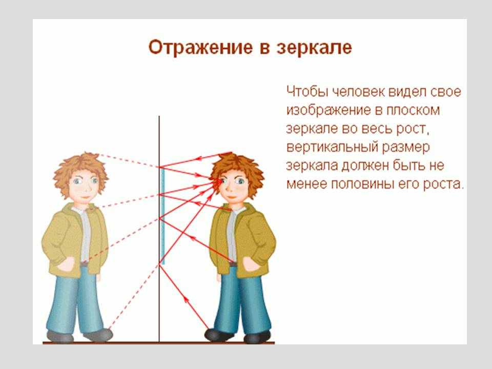 Физика света